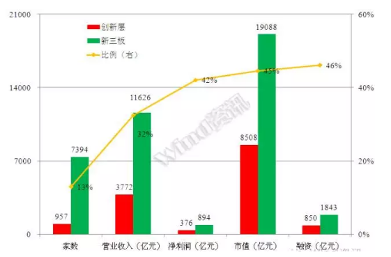 威望名單出爐：仟億達831999符合標準，入選層
