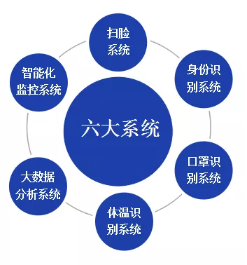 北京仟億新能聯(lián)合開(kāi)發(fā)針對(duì)型冠狀病毒的監(jiān)控軟件成套設(shè)備！